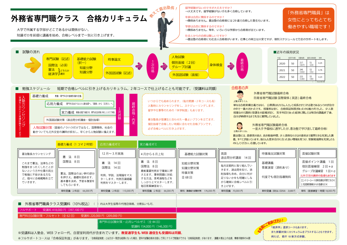 2024年合格☆外務省専門職クラス | 公務員試験専門 喜治塾ニュース